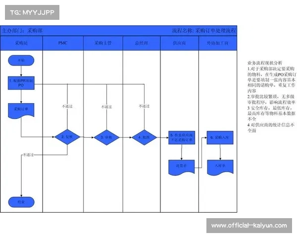 国际体育舞蹈艺术评分提升改革探讨与实践路径分析 国际体育舞蹈艺术评分提升改革探讨与实践路径分析